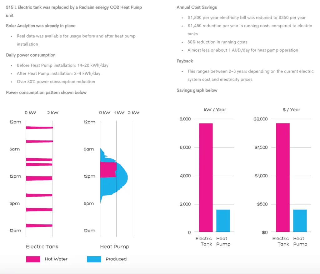 Reclaim Energy Case Study