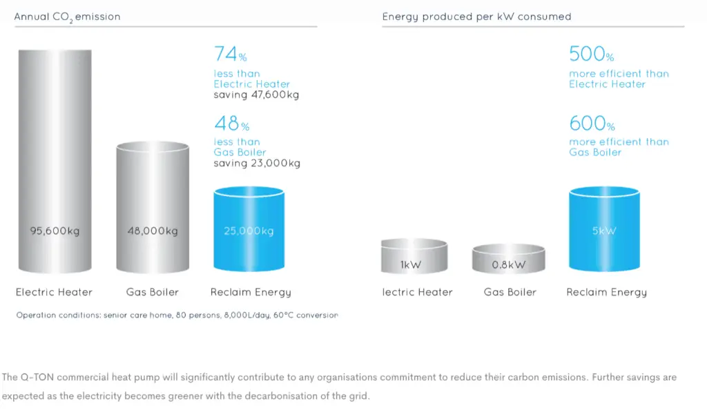 Q-Ton heat pump energy savings