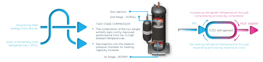 Q-ton heat pump workings