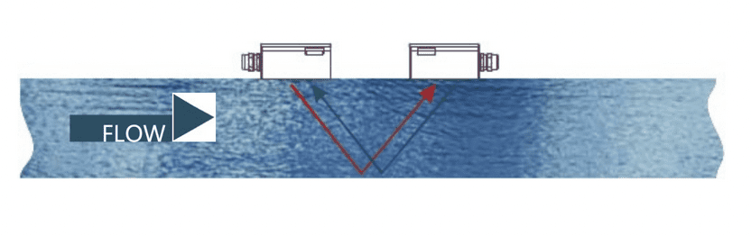 Ultrasonic flow metering Adelaide