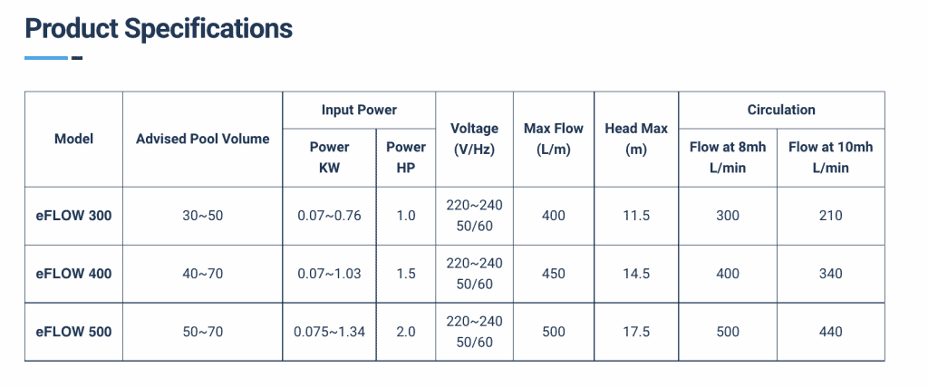 Elite VS pool pump specifications